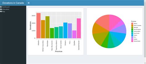 Dashboards In R With Shiny Dashboard R Bloggers