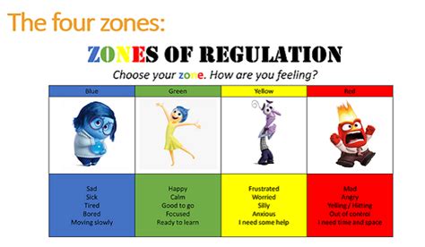 Zones Of Regulation Rotherhithe Primary School