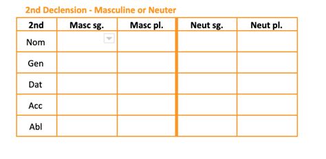 Nd Declension Endings Diagram Quizlet