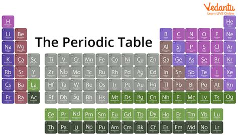 Periodic Table Facts Cabinets Matttroy