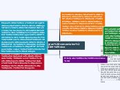 Títulos de Crédito Mind Map