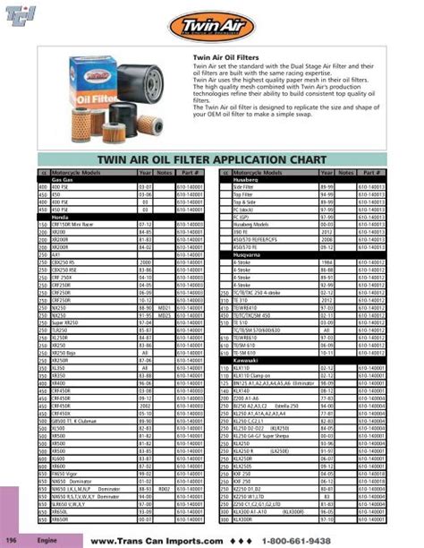 Motorcycle Oil Filter Conversion Chart | Reviewmotors.co