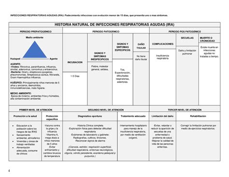 Historia Natural De Infecciones Respiratorias Agudas INFECCIONES
