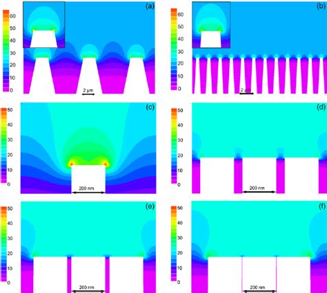 Finite Element Analysis Showing The Electric Field Distribution At An