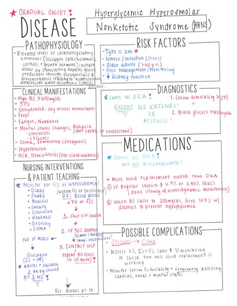 Cardiogenic Shock Concept Map Nurs Ccri Studocu F