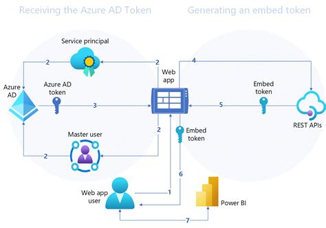 Power Bi Consume Rest Api Printable Forms Free Online