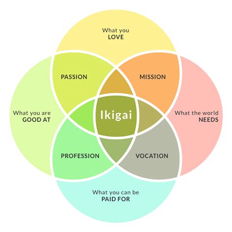 What S Your Ikigai Finding Meaning In Work And Life Mindtools