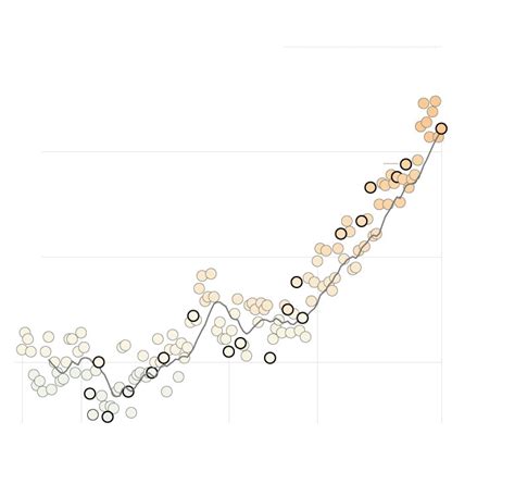 2022 Was Earths Sixth Warmest On Record Noaa Says The Washington Post