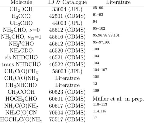 References of molecular spectroscopy used in this work | Download ...