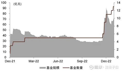 中金 Etf行业2023年度展望：千帆竞发，继往开来（二） 来源： 朱垠光 胡骥聪等 中金量化及esg 债券型产品：市政和政府债etf份额