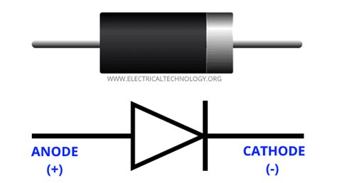 What is Diode? Construction & Working of PN Junction Diode