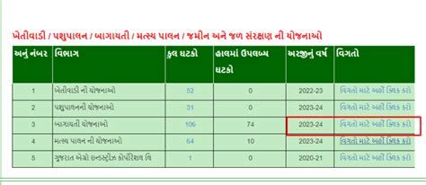 ટ્રેક્ટર સહાય યોજનાની સબસિડી માટે આજથી અરજી ફોર્મ ભરવાનું શરૂ Tractor