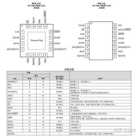 笔记STM32 ADS1220获取电桥式称重传感器的数据 知乎