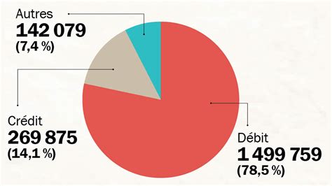 Indicateurs Les Recettes Touristiques Chutent De 96 Au Premier