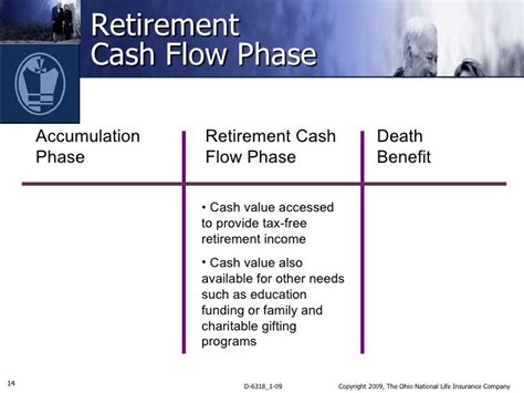 Retirement Planning With Cash Value Life Insurance Final