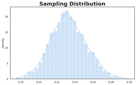 Sampling And Sampling Distribution