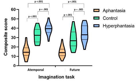 Table 1 From Behavioral And Neural Signatures Of Visual Imagery