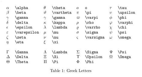 Latex Symbol Table Decoration Examples