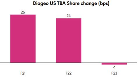 Diageo: Celebrities Are Changing The Industry (Post-Earnings Rating ...