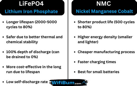 Lifepo Vs Nmc Which Lithium Ion Battery Is Best Wifibum