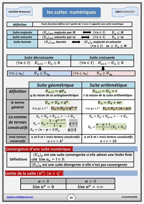 Suites Num Riques R Sum De Cours Alloschool