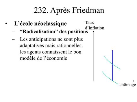 Ppt Chapitre Monnaie Inflation Et Politique Mon Taire Supports