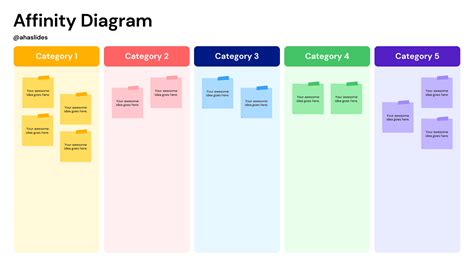 创建亲和图 2025 年初学者分步指南 AhaSlides