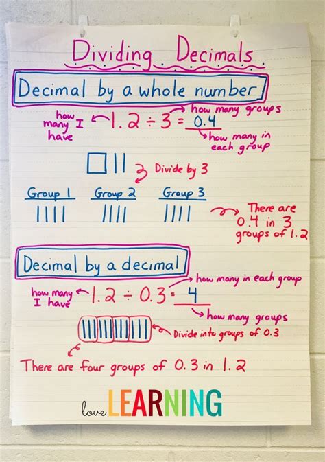 Decimal Numbers Anchor Chart