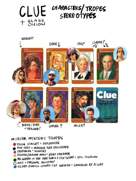 Clue Character Cards