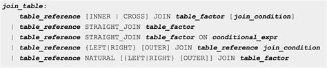 Whats Are The Types Of Joins Will Support In Mysqlis There Any Possible Way To Do This