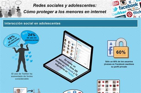 Una Infografía Que Nos Enseña Cómo Proteger A Los Menores En Internet