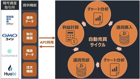 【python】ビットコイン自動取引ツールの作成方法｜仮想通貨自動売買実践8