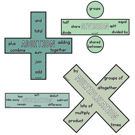 Maths Operations Symbols Display Eucalyptus State Fonts Top Teacher