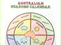 11 Australian Seasons ideas | months in a year, seasons, australian