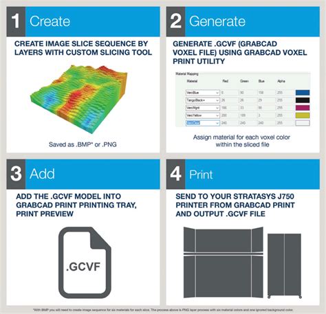 GrabCAD Voxel Print Colour 3D Printing Software For The Stratasys J750