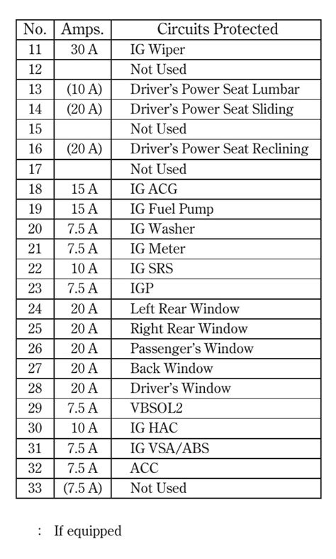 Honda Ridgeline Fuse Box Diagram Startmycar