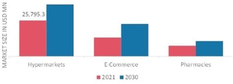 Hair Care Market Size Share Growth And Analysis