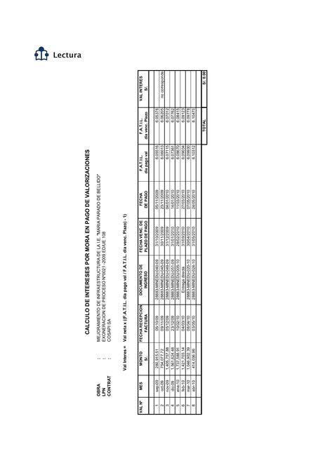 Modelo De Valoraziciones Civil Zone Udocz