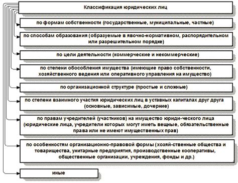Виды Договоров В Гражданском Праве Схема - aceinstruction