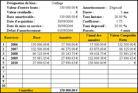 LES AMORTISSEMENTS POUR DEPRECIATION AMORTISSEMENT DEGRESSIF