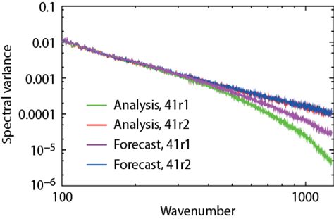 New Model Cycle Brings Higher Resolution Ecmwf