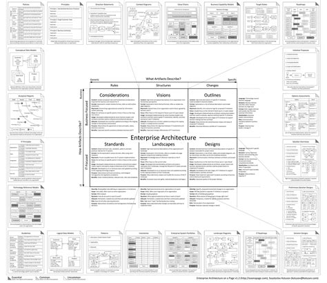 Enterprise Architecture On A Page V1 System 2 Application 2 Database