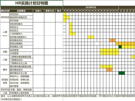 工作計劃進度excel甘特圖模板xlsx 壹讀