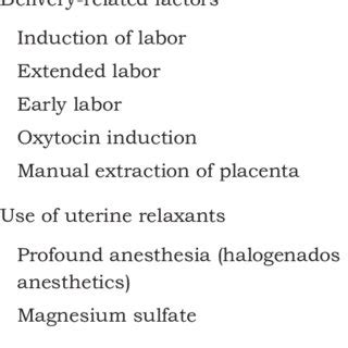 Uterine atony risk factors | Download Table