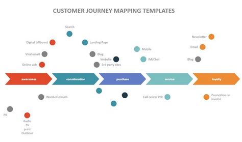 phases customer journey map template  powerpoint
