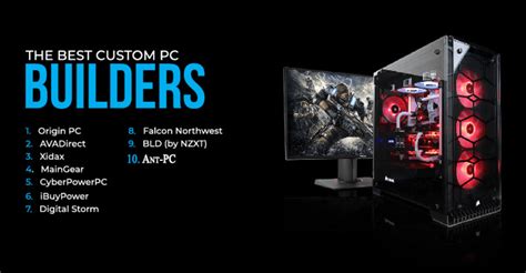 Top Custom Pc Builders Of