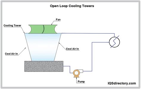 Closed Circuit Cooling Tower Piping Diagram