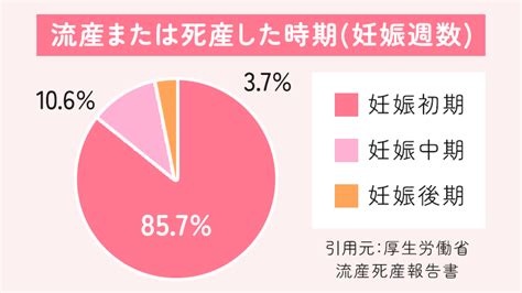 妊娠初期の流産しやすい行動とは？確率や兆候について【公式】エマ婦人科クリニック名古屋栄