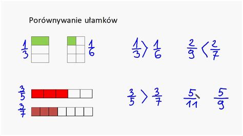 Porównywanie Ułamków 1 Youtube