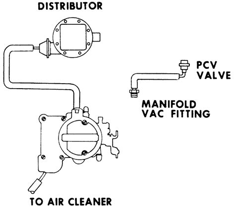 72 Chevy Truck Vacuum Diagram